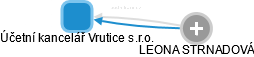 Účetní kancelář Vrutice s.r.o. - obrázek vizuálního zobrazení vztahů obchodního rejstříku