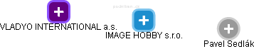 IMAGE HOBBY s.r.o. - obrázek vizuálního zobrazení vztahů obchodního rejstříku