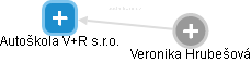 Autoškola V+R s.r.o. - obrázek vizuálního zobrazení vztahů obchodního rejstříku
