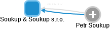 Soukup & Soukup s.r.o. - obrázek vizuálního zobrazení vztahů obchodního rejstříku