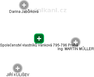 Společenství vlastníků Vánková 795-796 Praha - obrázek vizuálního zobrazení vztahů obchodního rejstříku