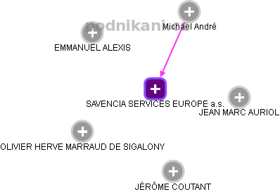 SAVENCIA SERVICES EUROPE a.s. - obrázek vizuálního zobrazení vztahů obchodního rejstříku