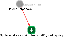 Společenství vlastníků Školní 828/5, Karlovy Vary - obrázek vizuálního zobrazení vztahů obchodního rejstříku