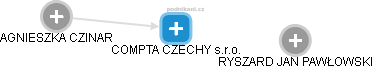 COMPTA CZECHY s.r.o. - obrázek vizuálního zobrazení vztahů obchodního rejstříku