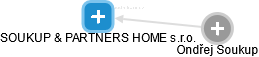 SOUKUP & PARTNERS HOME s.r.o. - obrázek vizuálního zobrazení vztahů obchodního rejstříku