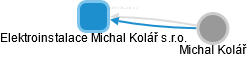 Elektroinstalace Michal Kolář s.r.o. - obrázek vizuálního zobrazení vztahů obchodního rejstříku