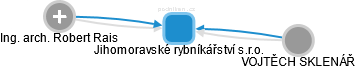 Jihomoravské rybníkářství s.r.o. - obrázek vizuálního zobrazení vztahů obchodního rejstříku