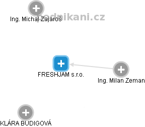 FRESHJAM s.r.o. - obrázek vizuálního zobrazení vztahů obchodního rejstříku