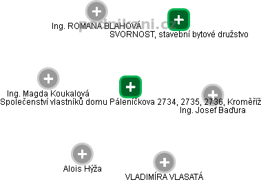 Společenství vlastníků domu Páleníčkova 2734, 2735, 2736, Kroměříž - obrázek vizuálního zobrazení vztahů obchodního rejstříku