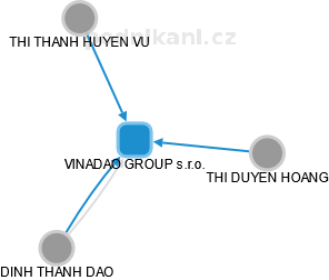 VINADAO GROUP s.r.o. - obrázek vizuálního zobrazení vztahů obchodního rejstříku