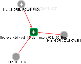 Společenství vlastníků Merhautova 978/102, Brno - obrázek vizuálního zobrazení vztahů obchodního rejstříku