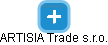 ARTISIA Trade s.r.o. - obrázek vizuálního zobrazení vztahů obchodního rejstříku
