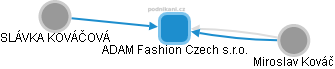 ADAM Fashion Czech s.r.o. - obrázek vizuálního zobrazení vztahů obchodního rejstříku