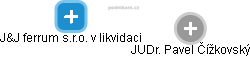 J&J ferrum s.r.o. v likvidaci - obrázek vizuálního zobrazení vztahů obchodního rejstříku