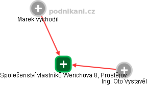 Společenství vlastníků Werichova 8, Prostějov - obrázek vizuálního zobrazení vztahů obchodního rejstříku