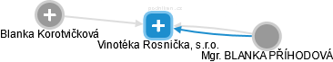 Vinotéka Rosnička, s.r.o. - obrázek vizuálního zobrazení vztahů obchodního rejstříku