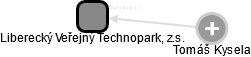 Liberecký Veřejný Technopark, z.s. - obrázek vizuálního zobrazení vztahů obchodního rejstříku
