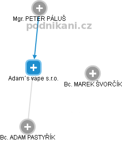 Adam´s vape s.r.o. - obrázek vizuálního zobrazení vztahů obchodního rejstříku