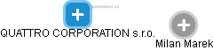QUATTRO CORPORATION s.r.o. - obrázek vizuálního zobrazení vztahů obchodního rejstříku