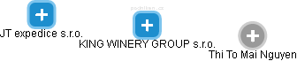 KING WINERY GROUP s.r.o. - obrázek vizuálního zobrazení vztahů obchodního rejstříku