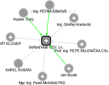 Golfový klub ČZU, z.s. - obrázek vizuálního zobrazení vztahů obchodního rejstříku