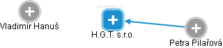 H.G.T. s.r.o. - obrázek vizuálního zobrazení vztahů obchodního rejstříku
