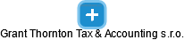 Grant Thornton Tax & Accounting s.r.o. - obrázek vizuálního zobrazení vztahů obchodního rejstříku