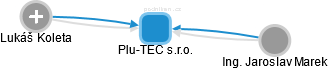 Plu-TEC s.r.o. - obrázek vizuálního zobrazení vztahů obchodního rejstříku