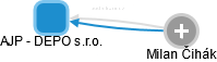 AJP - DEPO s.r.o. - obrázek vizuálního zobrazení vztahů obchodního rejstříku