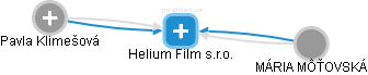 Helium Film s.r.o. - obrázek vizuálního zobrazení vztahů obchodního rejstříku