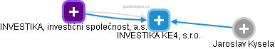 INVESTIKA KE4, s.r.o. - obrázek vizuálního zobrazení vztahů obchodního rejstříku