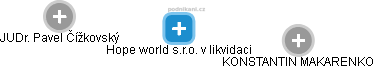 Hope world s.r.o. v likvidaci - obrázek vizuálního zobrazení vztahů obchodního rejstříku