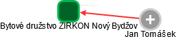 Bytové družstvo ZIRKON Nový Bydžov - obrázek vizuálního zobrazení vztahů obchodního rejstříku