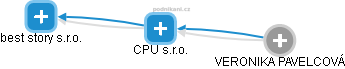 CPU s.r.o. - obrázek vizuálního zobrazení vztahů obchodního rejstříku