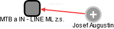 MTB a IN - LINE ML z.s. - obrázek vizuálního zobrazení vztahů obchodního rejstříku