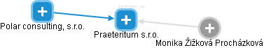 Praeteritum s.r.o. - obrázek vizuálního zobrazení vztahů obchodního rejstříku