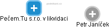 Pečem.Tu s.r.o. v likvidaci - obrázek vizuálního zobrazení vztahů obchodního rejstříku