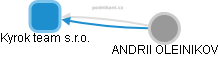 Kyrok team s.r.o. - obrázek vizuálního zobrazení vztahů obchodního rejstříku