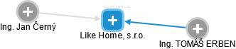 Like Home, s.r.o. - obrázek vizuálního zobrazení vztahů obchodního rejstříku