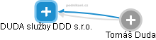 DUDA služby DDD s.r.o. - obrázek vizuálního zobrazení vztahů obchodního rejstříku
