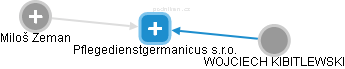 Pflegedienstgermanicus s.r.o. - obrázek vizuálního zobrazení vztahů obchodního rejstříku