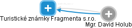 Turistické známky Fragmenta s.r.o. - obrázek vizuálního zobrazení vztahů obchodního rejstříku