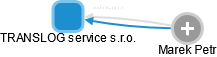TRANSLOG service s.r.o. - obrázek vizuálního zobrazení vztahů obchodního rejstříku