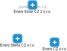 Enery Stella CZ s.r.o. - obrázek vizuálního zobrazení vztahů obchodního rejstříku
