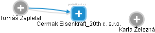 Cermak Eisenkraft_20th c. s.r.o. - obrázek vizuálního zobrazení vztahů obchodního rejstříku