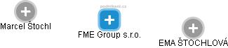 FME Group s.r.o. - obrázek vizuálního zobrazení vztahů obchodního rejstříku