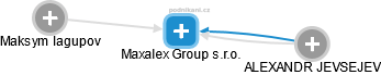 Maxalex Group s.r.o. - obrázek vizuálního zobrazení vztahů obchodního rejstříku