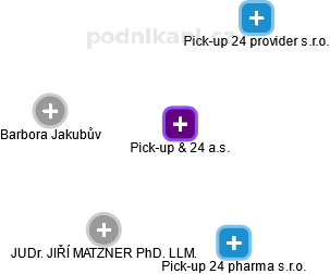 Pick-up & 24 a.s. - obrázek vizuálního zobrazení vztahů obchodního rejstříku