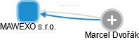 MAWEXO s.r.o. - obrázek vizuálního zobrazení vztahů obchodního rejstříku