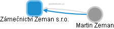 Zámečnictví Zeman s.r.o. - obrázek vizuálního zobrazení vztahů obchodního rejstříku